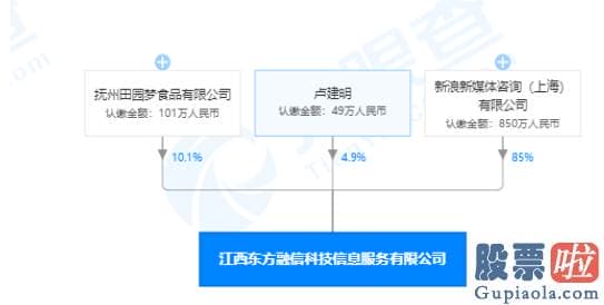 3月24美股行情走势图 坐拥7张金融牌照 新浪旗下网贷转型小贷公司