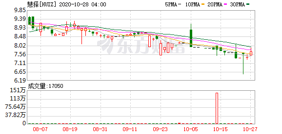 企业投资美股需缴税吗-慧择(HUIZ.US)保险电商模式将走上行业新高地? 专家：进展潜力庞大