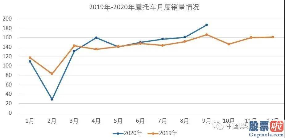 个人投资者怎么买美股_卖摩托车的赚了！这家知名厂商市值一夜暴增65亿 行业迎来第二春？