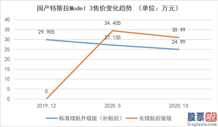 贝恩资本投资美股-中国9月进口特斯拉注册量激增 达到2248辆