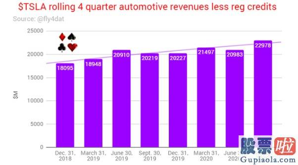 什么软件投资美股：特斯拉Q3实现净利润3.31亿美元 延续盈利能力为什么仍备受质疑?