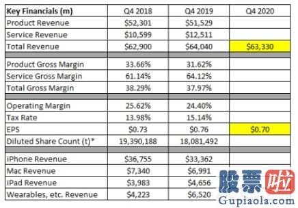 投资美股国内怎样纳税 iPhone 12延迟上市 是否会打压苹果(AAPL.US)Q4业绩？