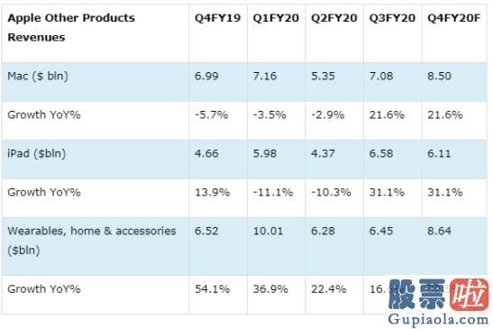 投资美股国内怎样纳税 iPhone 12延迟上市 是否会打压苹果(AAPL.US)Q4业绩？