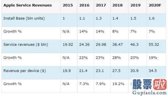 投资美股国内怎样纳税 iPhone 12延迟上市 是否会打压苹果(AAPL.US)Q4业绩？