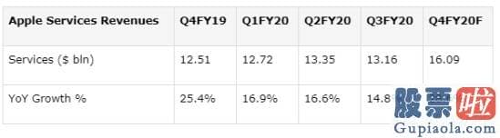 投资美股国内怎样纳税 iPhone 12延迟上市 是否会打压苹果(AAPL.US)Q4业绩？