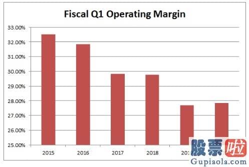 投资美股国内怎样纳税 iPhone 12延迟上市 是否会打压苹果(AAPL.US)Q4业绩？