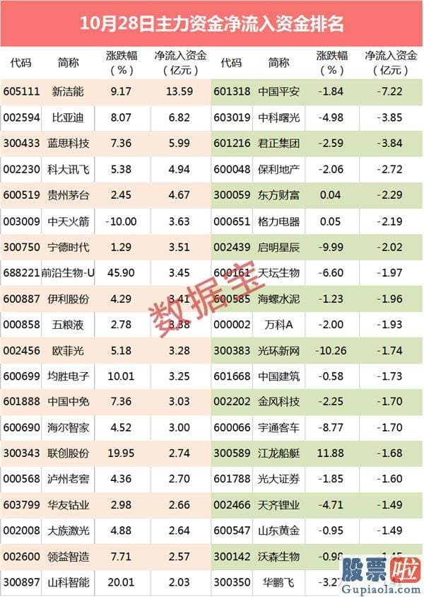 今天股市大盘分析预测分析_中一签赚11万 超13亿资金杀入半导体材料新秀