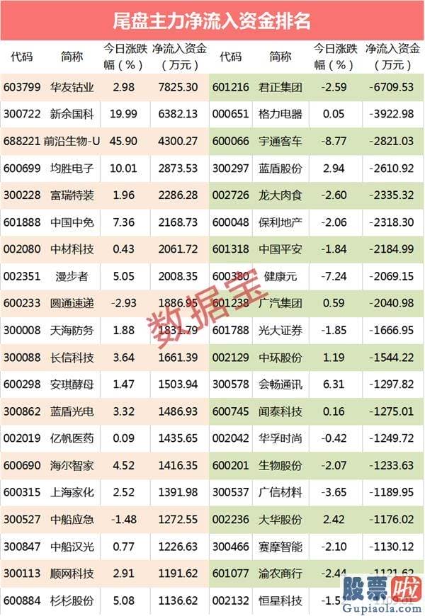 今天股市大盘分析预测分析_中一签赚11万 超13亿资金杀入半导体材料新秀