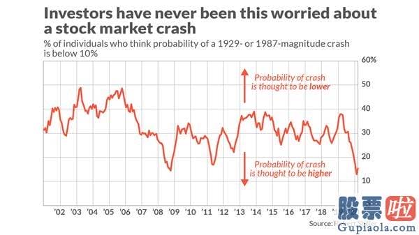美股ETF 投资组合_销售市场对美股崩溃担忧 是非逆向投资的机会？