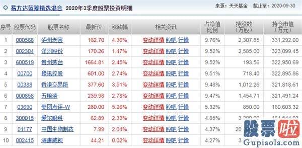 明天股市预测分析_猛烈反攻 百亿大佬狂饮白酒！还有5万“大肉”签