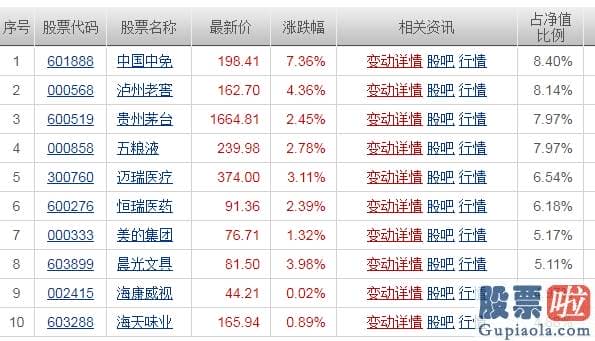 明天股市预测分析_猛烈反攻 百亿大佬狂饮白酒！还有5万“大肉”签