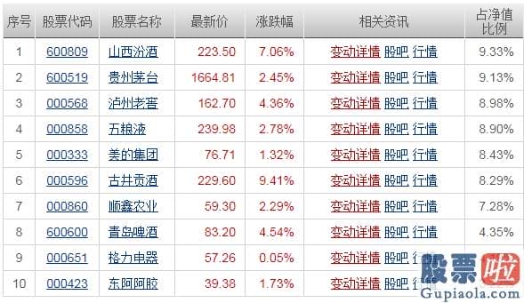 明天股市预测分析_猛烈反攻 百亿大佬狂饮白酒！还有5万“大肉”签