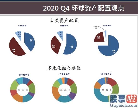 大陆私募可以投资美股吗 国泰君安国际：2020Q4环球资产配置观点