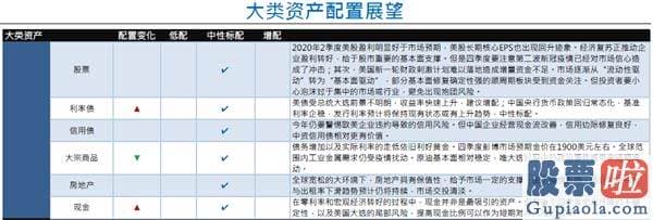 大陆私募可以投资美股吗 国泰君安国际：2020Q4环球资产配置观点