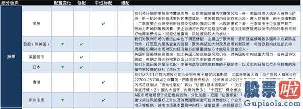 大陆私募可以投资美股吗 国泰君安国际：2020Q4环球资产配置观点