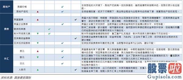 大陆私募可以投资美股吗 国泰君安国际：2020Q4环球资产配置观点