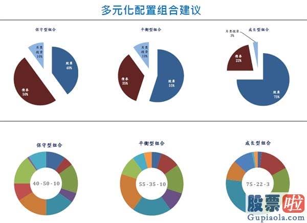 大陆私募可以投资美股吗 国泰君安国际：2020Q4环球资产配置观点