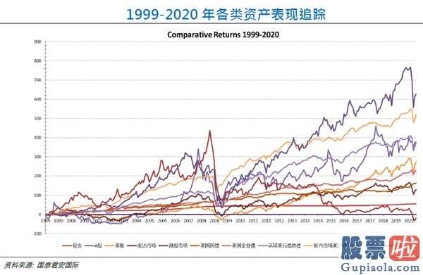 大陆私募可以投资美股吗 国泰君安国际：2020Q4环球资产配置观点