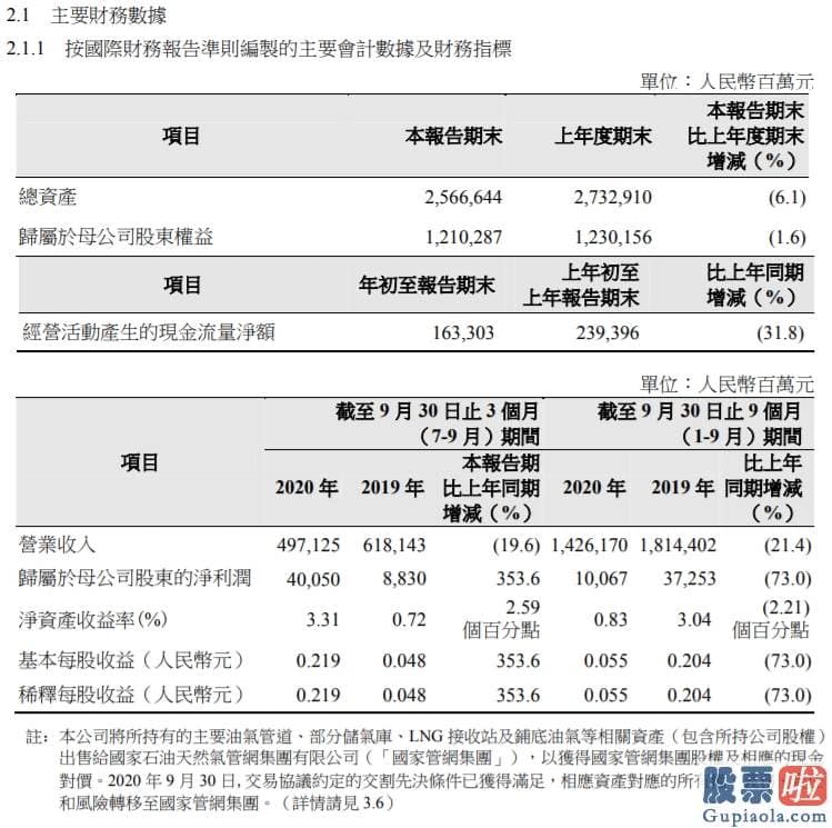 美股来年投资建议-中国石油：第三季度净利同比增长353.6%