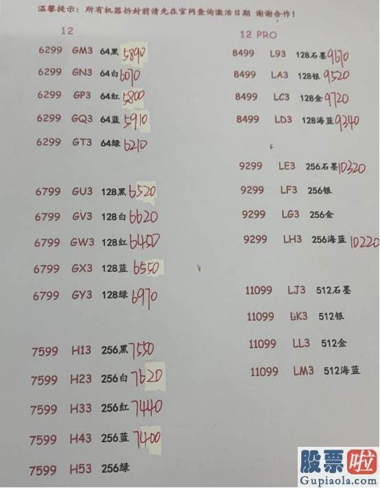 28号美股行情走势_实探深圳华强北！iPhone12全线跌破发行价？囤货的黄牛要哭了