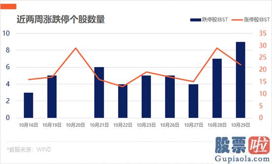 股票行情大盘分析预测-A股不惧外场调整 汽车、白酒再次嗨