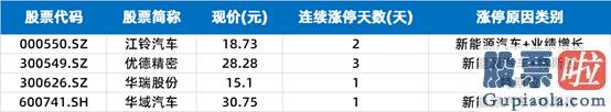 股票行情大盘分析预测-A股不惧外场调整 汽车、白酒再次嗨