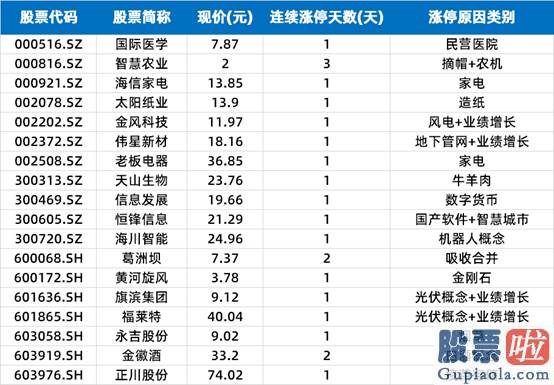 股票行情大盘分析预测-A股不惧外场调整 汽车、白酒再次嗨