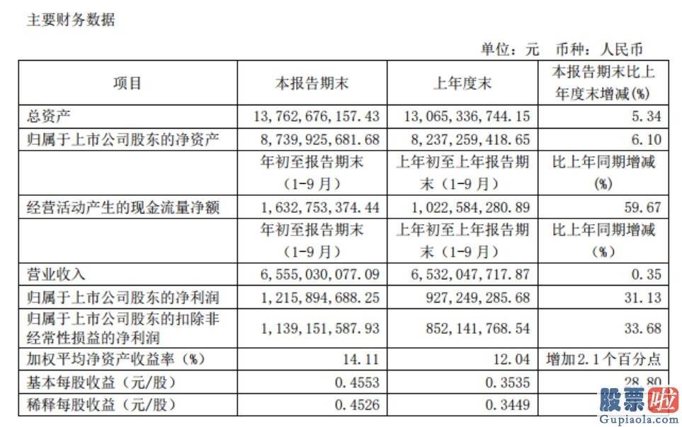 股票行情大盘分析预测-A股不惧外场调整 汽车、白酒再次嗨