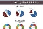 大陆私募可以投资美股吗 国泰君安国际：2020Q4环球资产配置观点