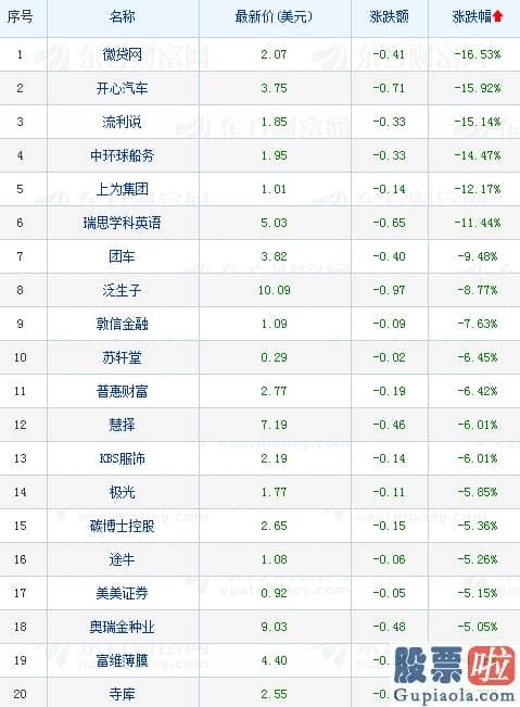 美股投资最少多少股_热门中概股普涨 蔚来暴涨逾16%股价刷新收盘纪录高位