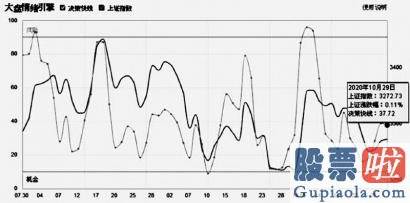 周三股市大盘分析预测 资金抱团做多指数风险有限