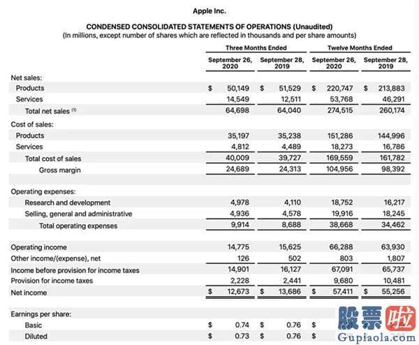 美股行情道琼斯东方_苹果、亚马逊业绩超预测 美国科技股跌势止住了？