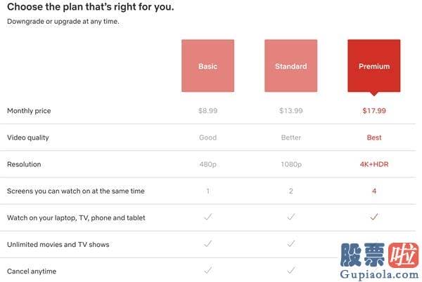 美股投资 软件 订阅用户激增 奈飞逆势提价：高清视频月费加价1美元起