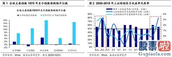 股市分析预测神人已去世_20年来奇准的A股规律 倒计时开端！