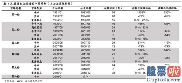 股市分析预测神人已去世_20年来奇准的A股规律 倒计时开端！