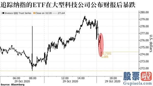 美股股市怎么投资期权 科技巨头财报亮眼 科技股为什么仍遭抛售？