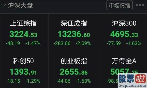 每日股市行情预测分析_股民懵了！三大股票指数跳水 62股跌10%以上 不过有这一好消息传来