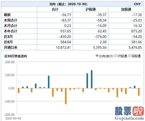 每日股市行情预测分析_股民懵了！三大股票指数跳水 62股跌10%以上 不过有这一好消息传来