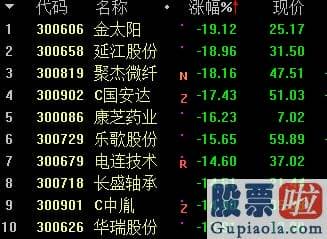 每日股市行情预测分析_股民懵了！三大股票指数跳水 62股跌10%以上 不过有这一好消息传来