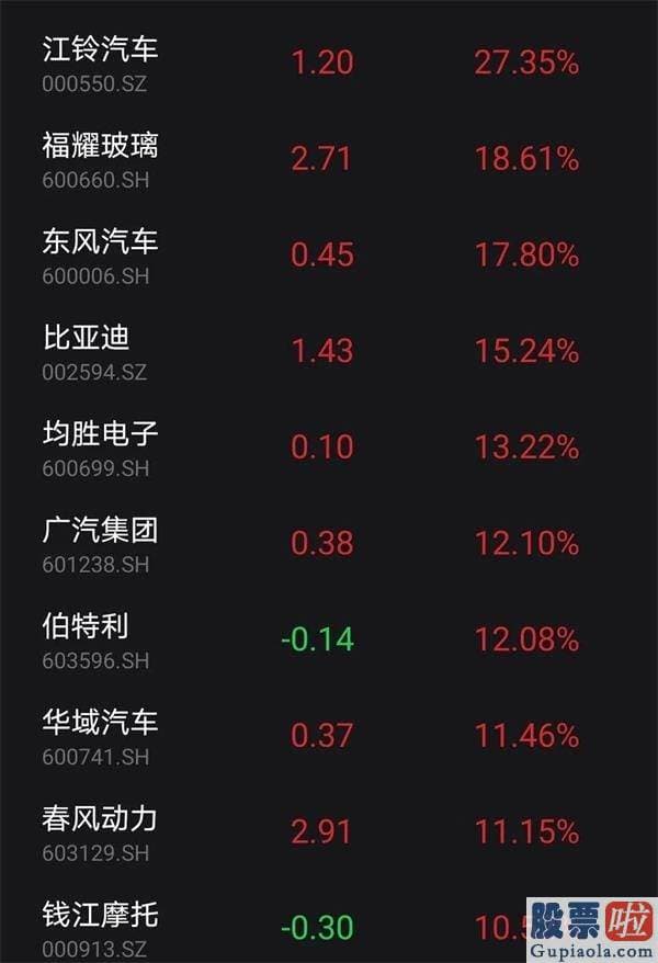 每日股市行情预测分析_股民懵了！三大股票指数跳水 62股跌10%以上 不过有这一好消息传来