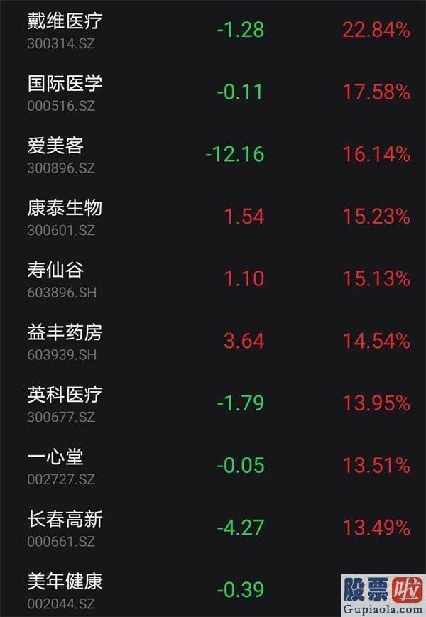 每日股市行情预测分析_股民懵了！三大股票指数跳水 62股跌10%以上 不过有这一好消息传来