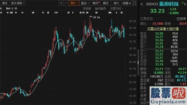 2020年股市预测分析图-A股10月收官 沪深指数月上涨幅度仅0.2%！北上资金本周净出货83亿 大幅增仓这些高增长科技股