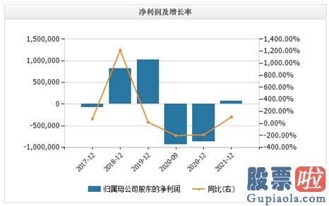 雪盈投资美股要求_特朗普也救不了！这家巨头盈利下滑 关键指标远低预测 盘前暴跌18%！