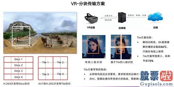 美股 投资 市盈率：金山云瞄准沉醉式视频云 是远见還是豪赌？