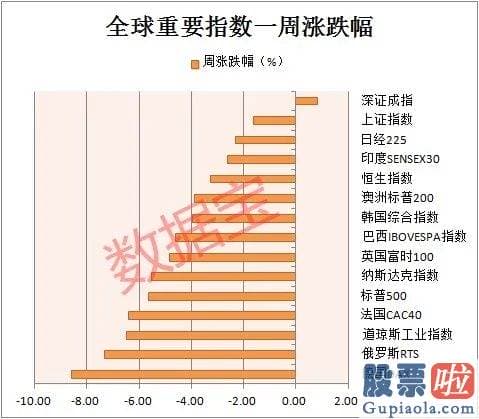 美股投资入门 书籍 突发黑天鹅！美科技股一夜蒸发2万亿 推特暴跌21%