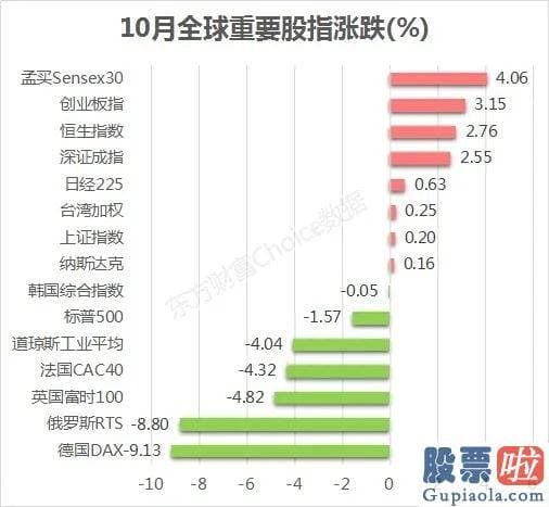 股市行情分析预测师-10月暴跌收官！外资调仓路线图曝光 两巨头冰火两重天