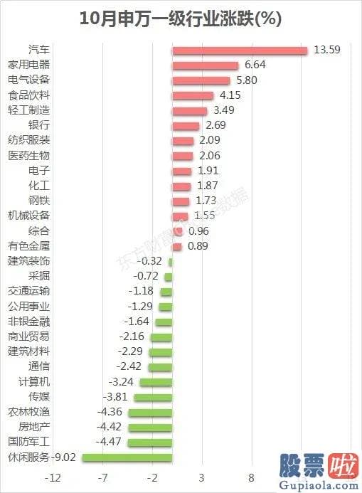 股市行情分析预测师-10月暴跌收官！外资调仓路线图曝光 两巨头冰火两重天