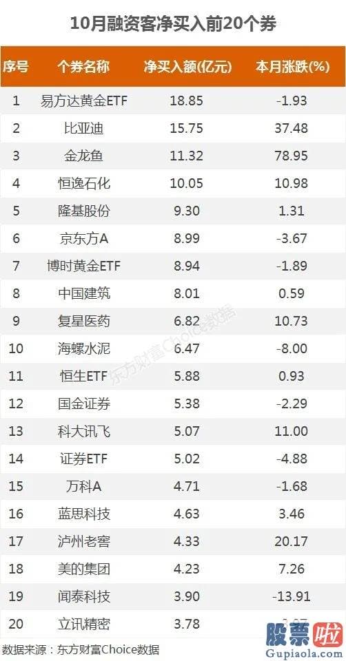 股市行情分析预测师-10月暴跌收官！外资调仓路线图曝光 两巨头冰火两重天