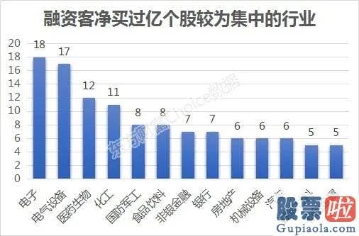 股市行情分析预测师-10月暴跌收官！外资调仓路线图曝光 两巨头冰火两重天