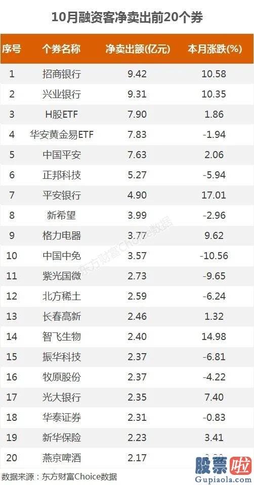 股市行情分析预测师-10月暴跌收官！外资调仓路线图曝光 两巨头冰火两重天